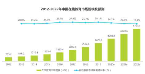 有道精品课产品体验报告 为你精选好课，重塑教育咨询体验