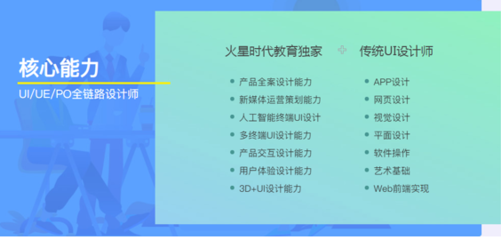 UI设计师培训学校之理性选择指南 靠谱机构的标准与自我认知的匹配